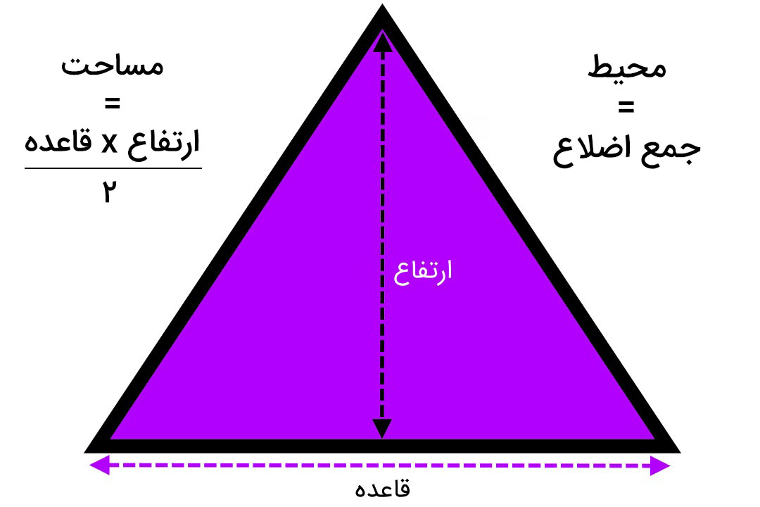 محیط و مساحت مثلث
